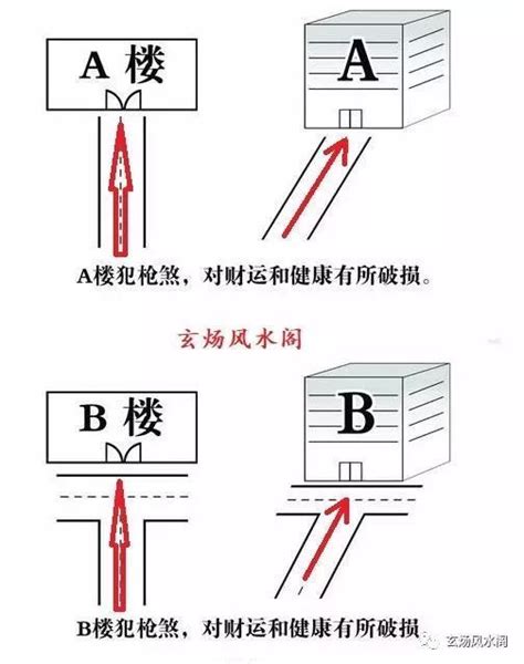 暗箭煞|玄煬風水：「槍煞」「暗箭煞」的講解及化解方法！